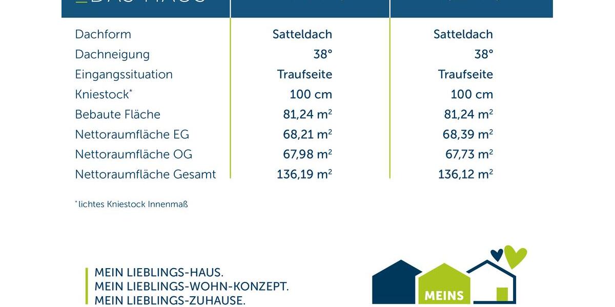 Einfamilienhaus Ascheberg - 5 Zimmer, 136 m&sup2;, 1.999&euro; | Angebot:24654267
