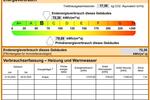 Einfamilienhaus Dortmund Eving - 4 Zimmer, 100 m&sup2;, 380.000&euro; | Angebot:27302208