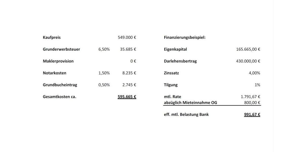 Mehrfamilienhaus, Wohnhaus Sendenhorst - 8 Zimmer, 215 m&sup2;, 549.000&euro; | Angebot:24352386